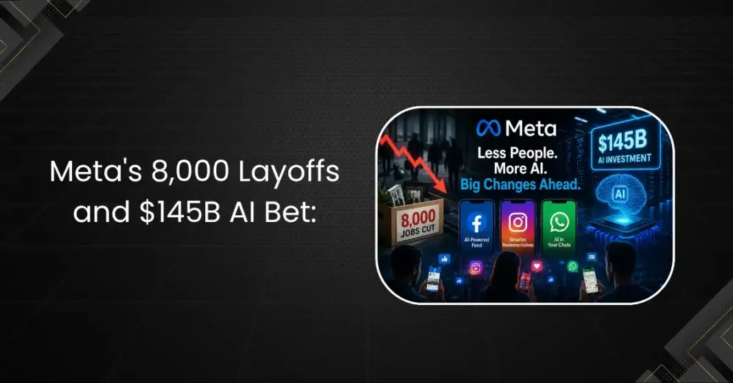 Meta’s 8,000 Layoffs and $145B AI Bet: What It Really Means for Facebook, Instagram, and WhatsApp Users