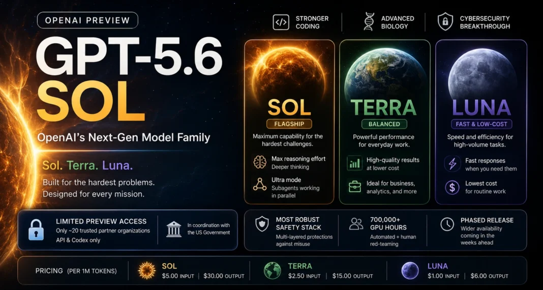 GPT-5.6 Sol Explained: Inside OpenAI’s Next-Gen Model Family, Its Cyber Safeguards, and Why the US Government Is Involved