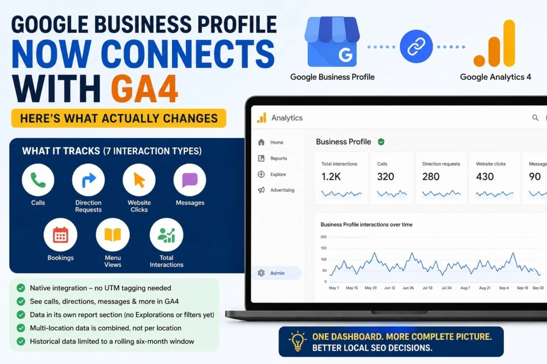 Google Business Profile GA4 integration dashboard showing calls, directions, and website clicks alongside Google Analytics reporting metrics