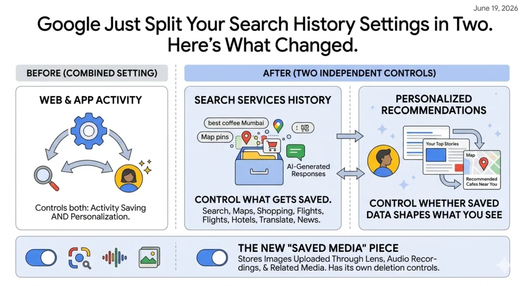 Google Just Split Your Search History Settings in Two. Here’s What Changed.
