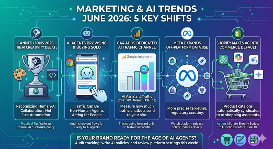 Marketing & AI Trends for June 2026: What Every Brand Needs to Know